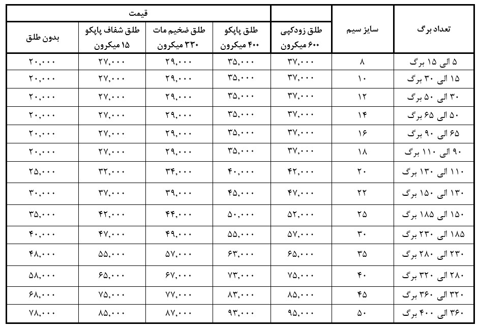 قیمت سیمی کتاب